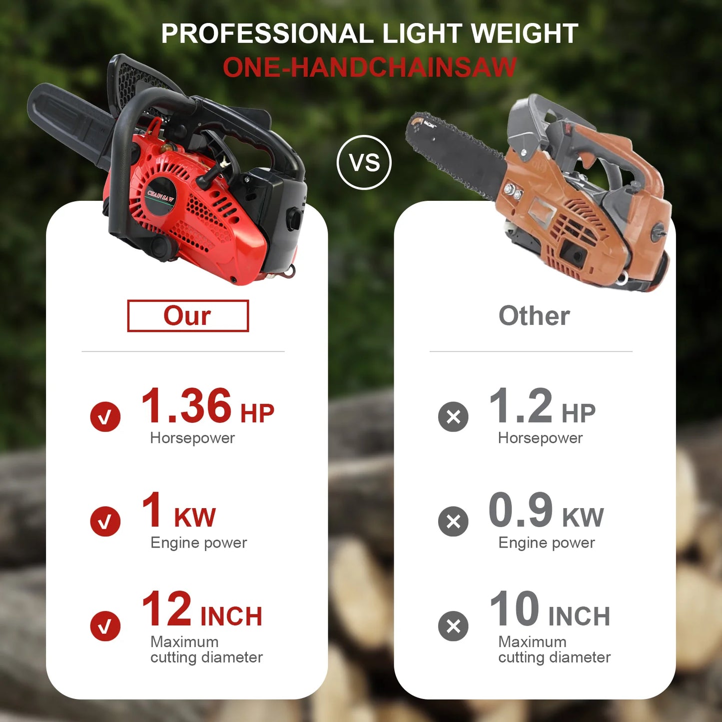 Portable Electric Chainsaw 1000W Brushless Motor For Wood Cutting