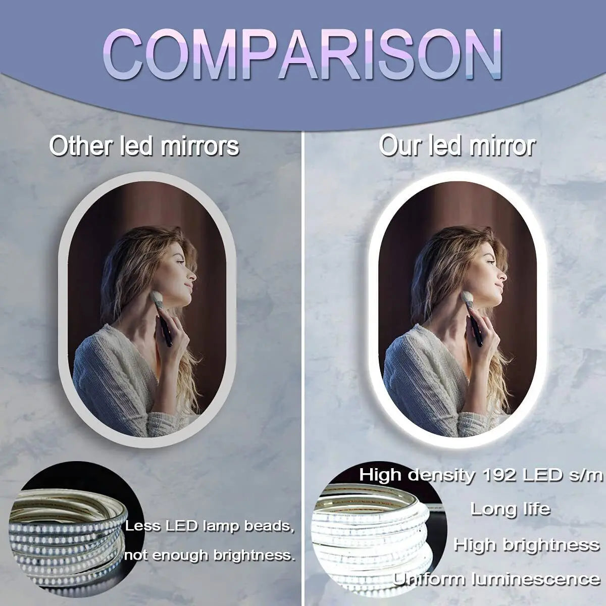 LUVODI LED Backlit Bathroom Mirror With Touch Dimming Defog IP44