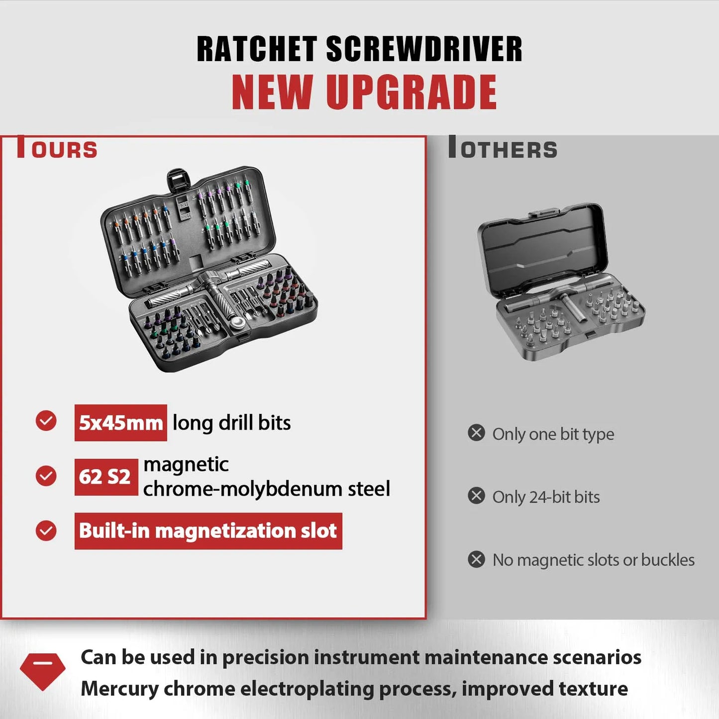 VMAN 66in1 Multifunction Ratchet Screwdriver Set with Magnetic Bits
