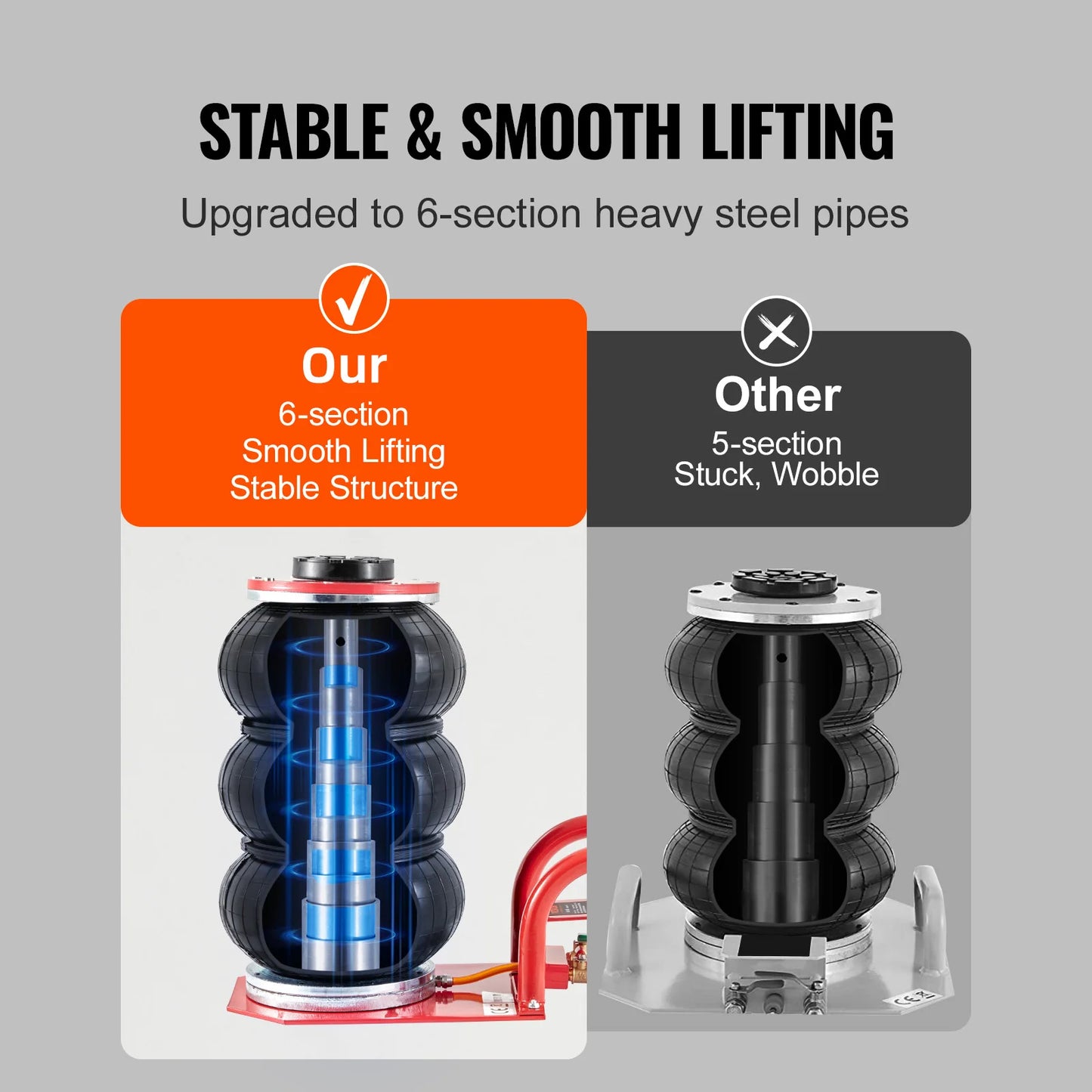 SucceBuy Triple Bag Air Jack 3 Ton Portable Pneumatic Jack