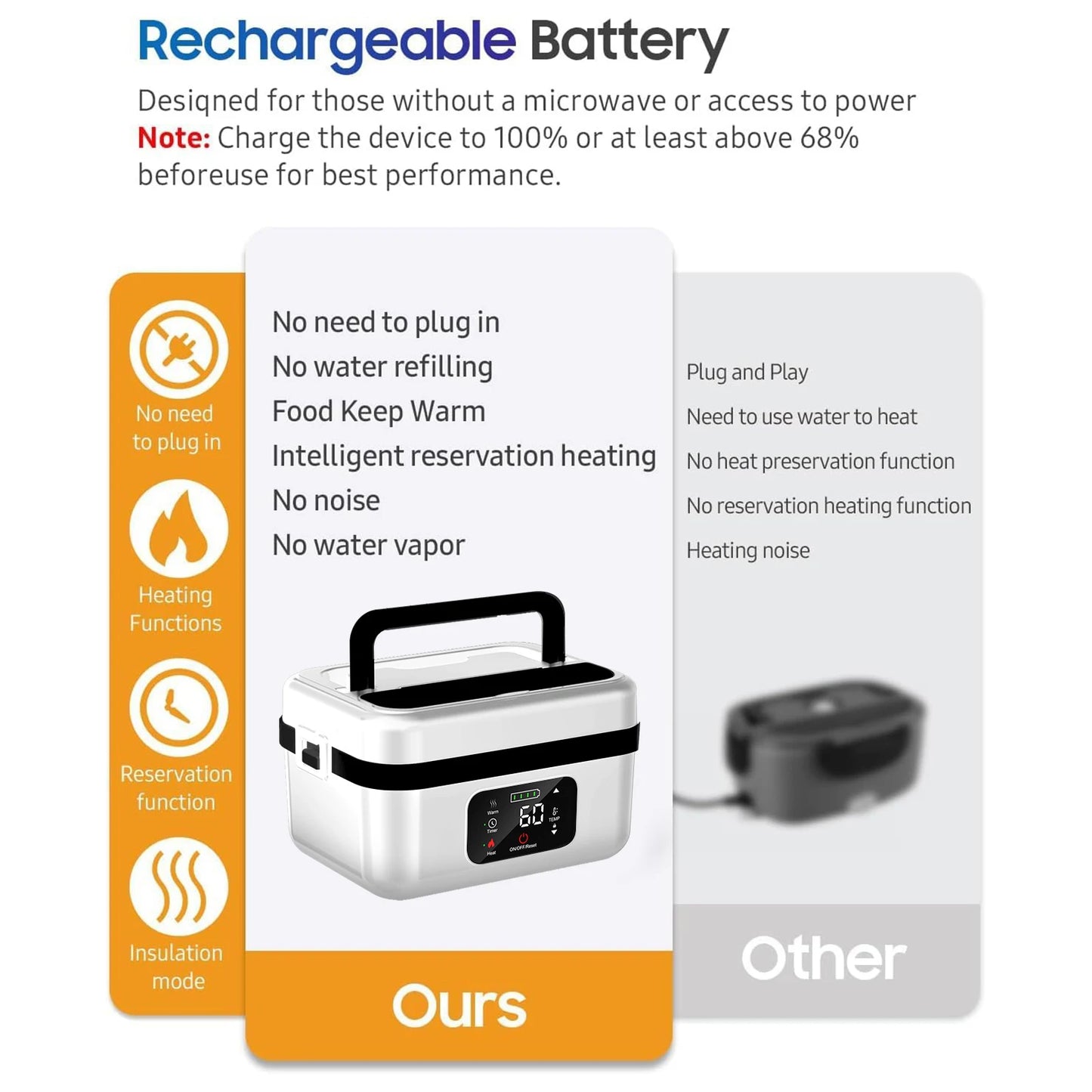 Rechargeable Timer Lunch Box With Automatic Heating And Insulated Bag
