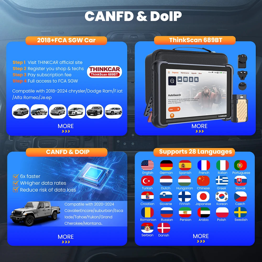 ThinkCar ThinkScan 689BT CANFD DOIP OBD2 Diagnostic Tool With BiDirectional