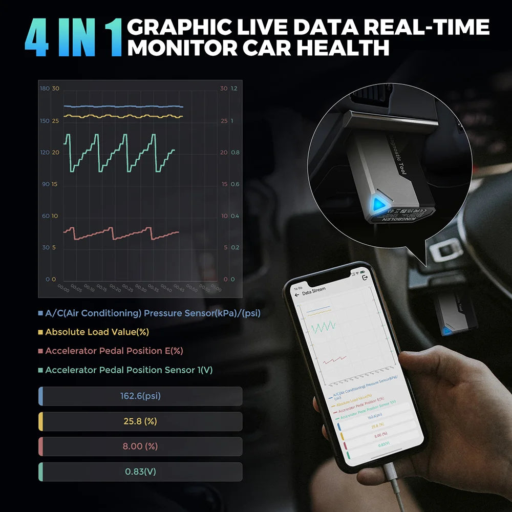 KINGBOLEN Ediag Elite Car Diagnostic Tool OBD2 BiDirectional Scan