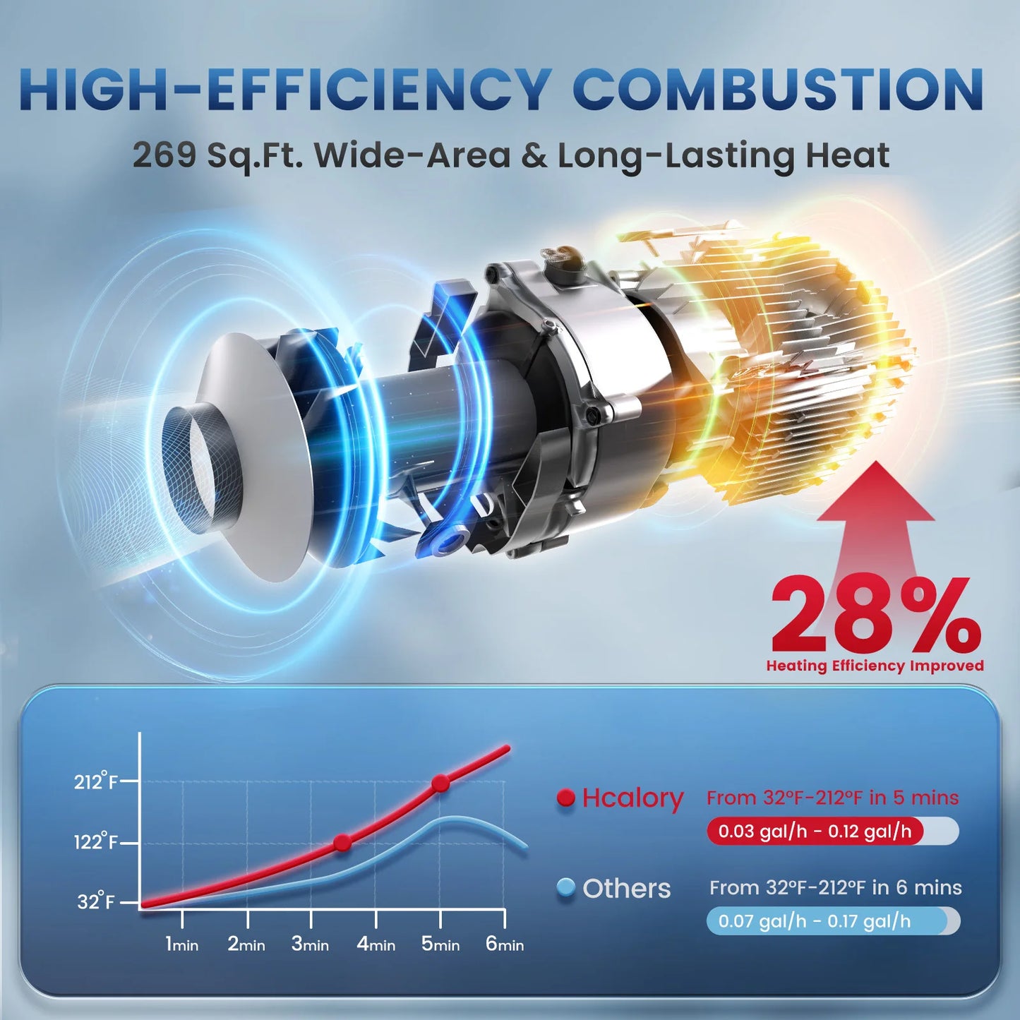 Hcalory 8kW Diesel Car Parking Heater With 12V 24V Adapter