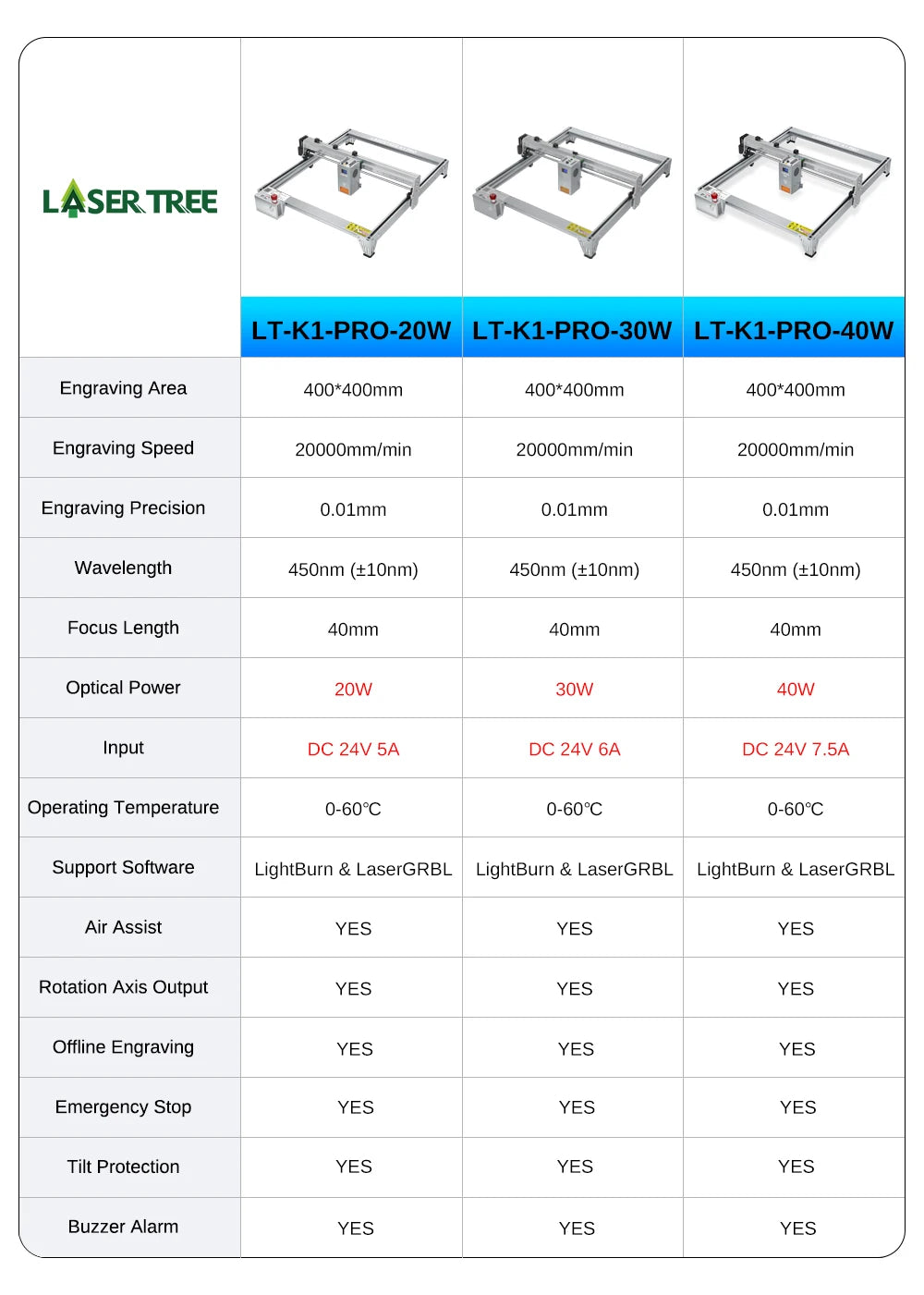 Laser Tree K1Pro Laser Engraver With 30W 40W Module