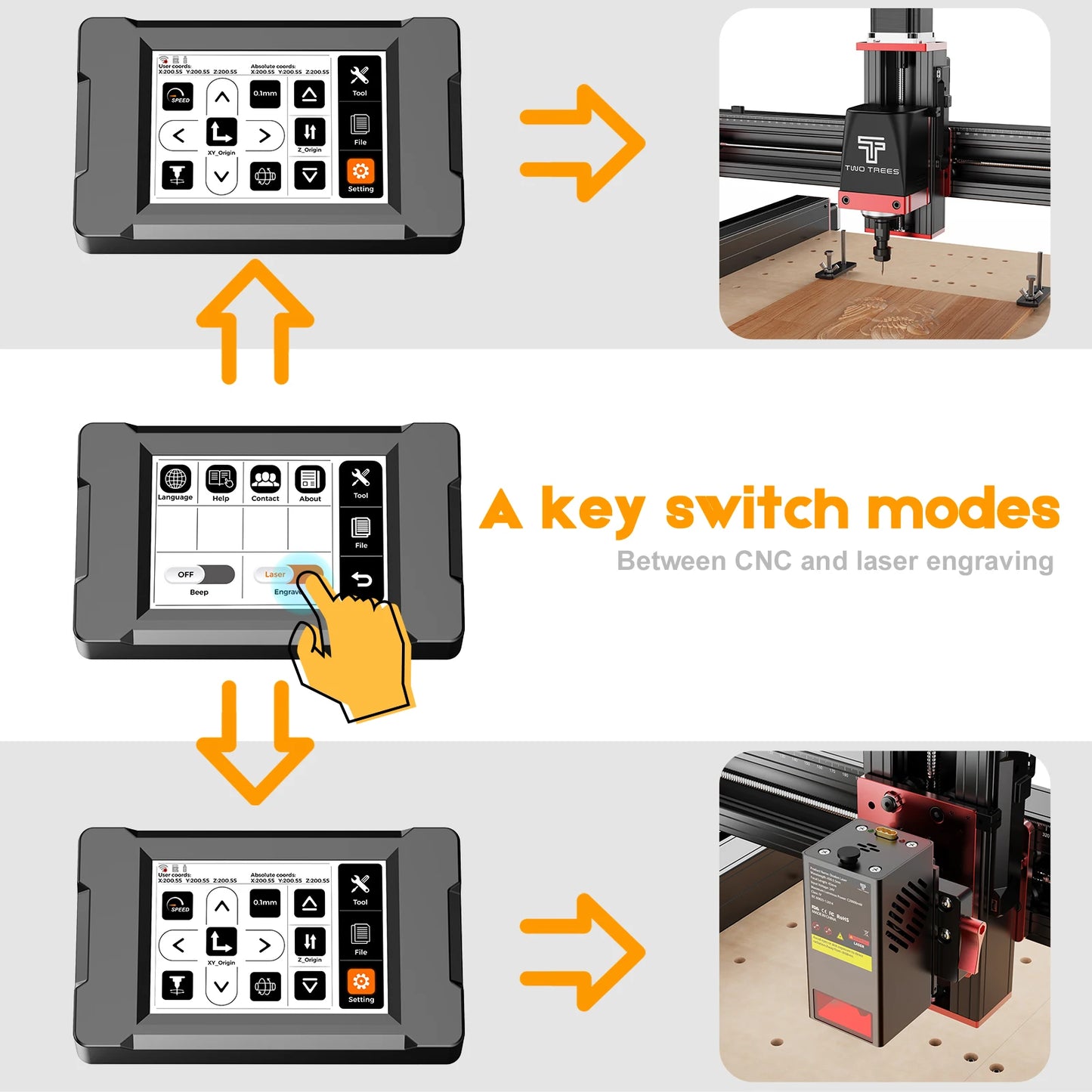 TWOTREES TTC450 Pro CNC Machine 4Axis Metal Cutting Machine For CNC Router Machine And Laser Engraving Cutting Wood GRBL Control