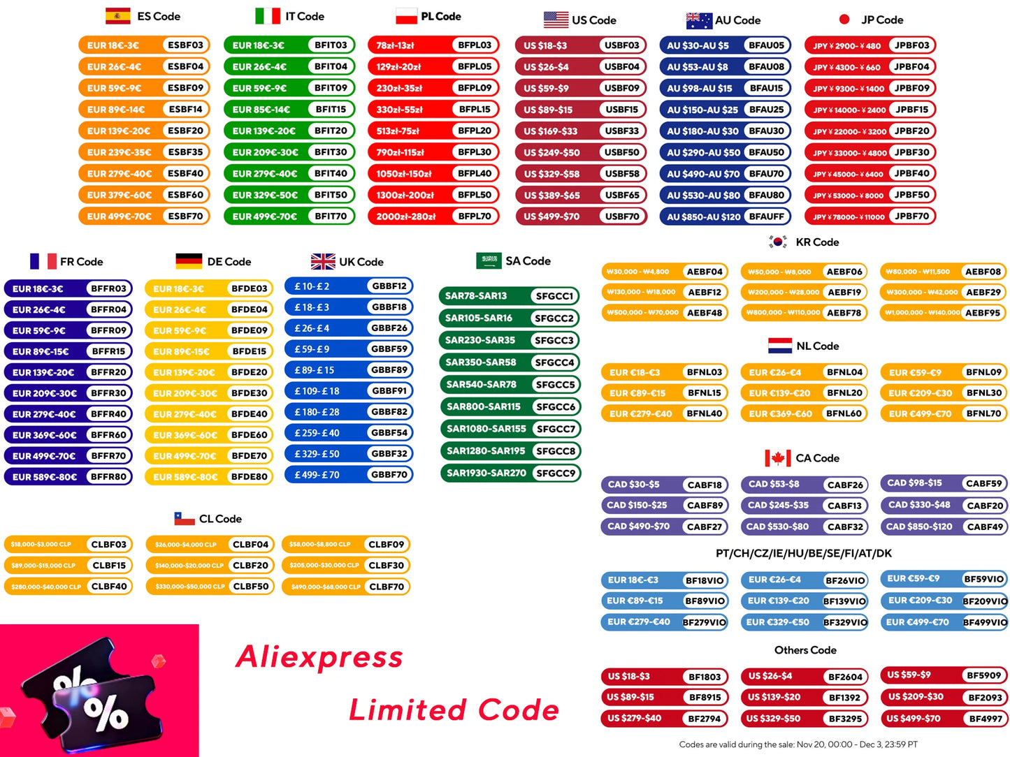 ALLPOWERS R600 Portable Power Station 299Wh LiFePO4 600W AC Outlets